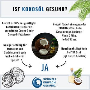 Ist Kokosöl gesund Infographik
