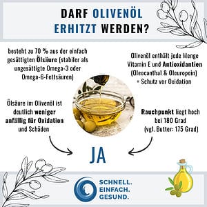 Darf Olivenöl erhitzt werden Infographik
