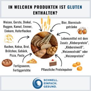 Gluten Infographik