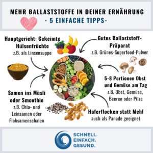 Mehr Ballaststoffe in Deiner Ernährung Infographik