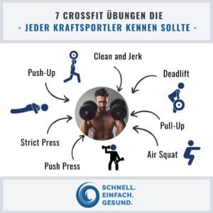 7 Crossfit Übungen Infographik