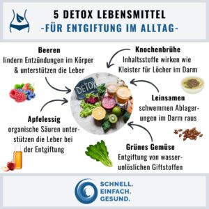 Detox Lebensmittel Infographik