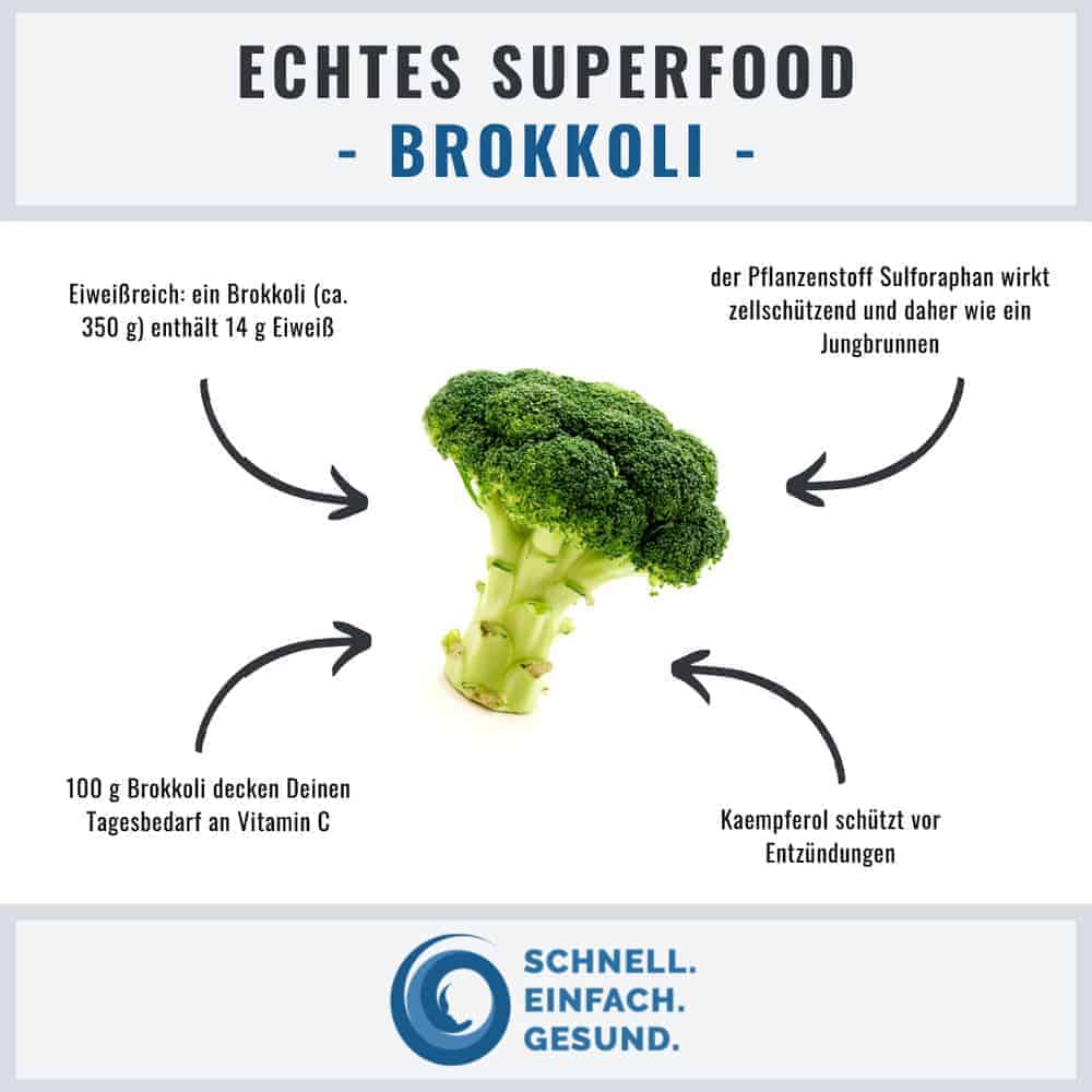Infographik zu Brokkoli