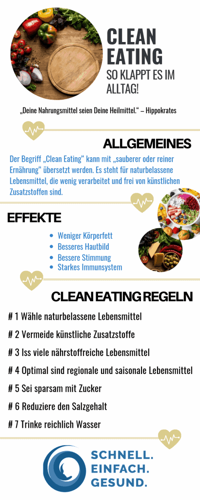 Infografik zu Clean Eating