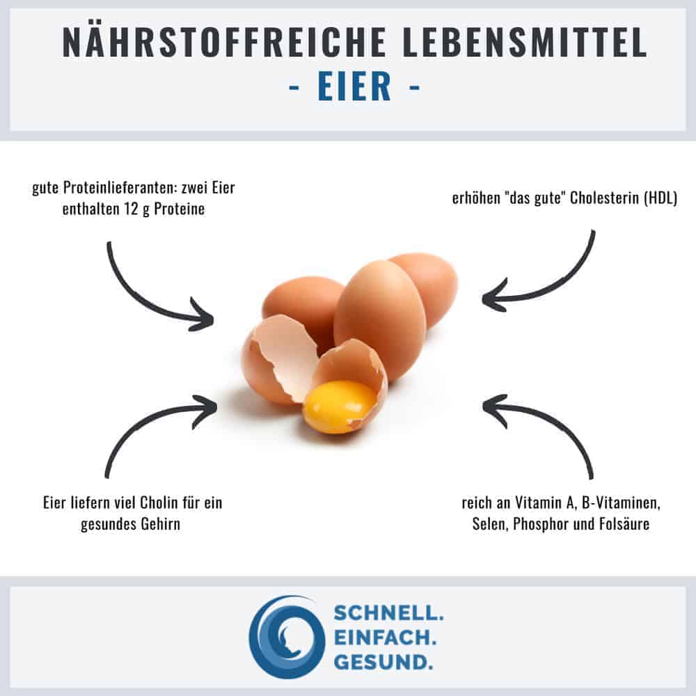 Infographik zu Eiern