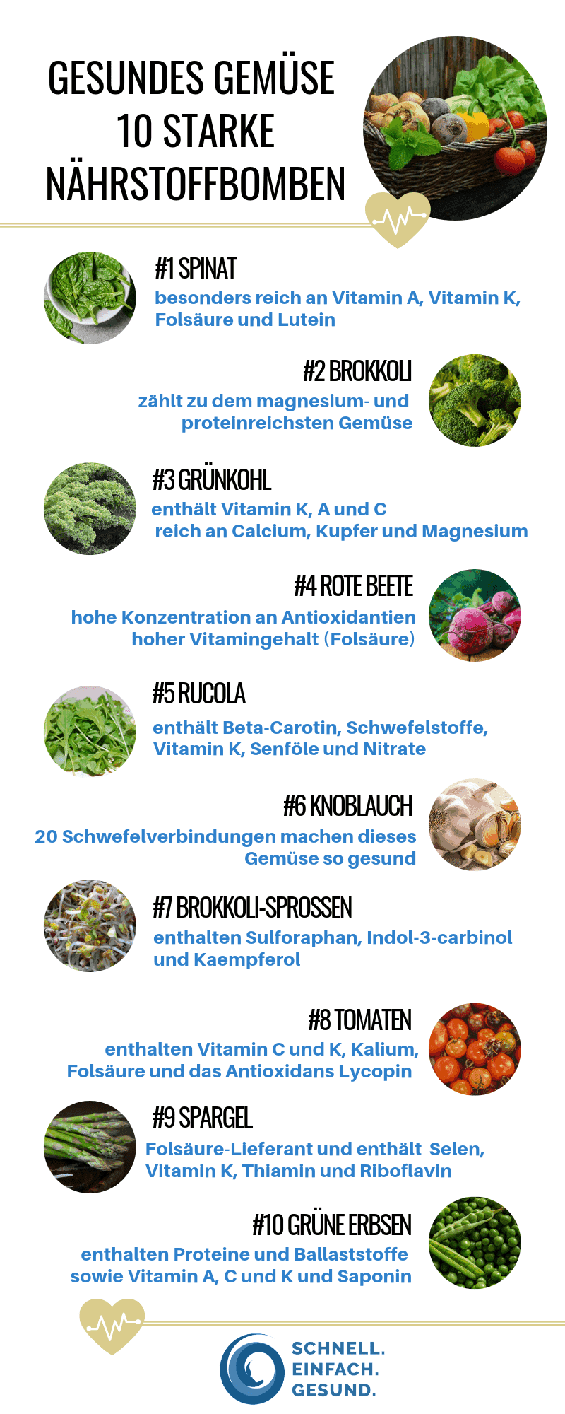 Infografik zu zehn gesunden Gemüsesorten