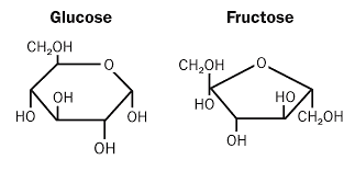 Chemische Strukturformel von Fruktose und Glukose