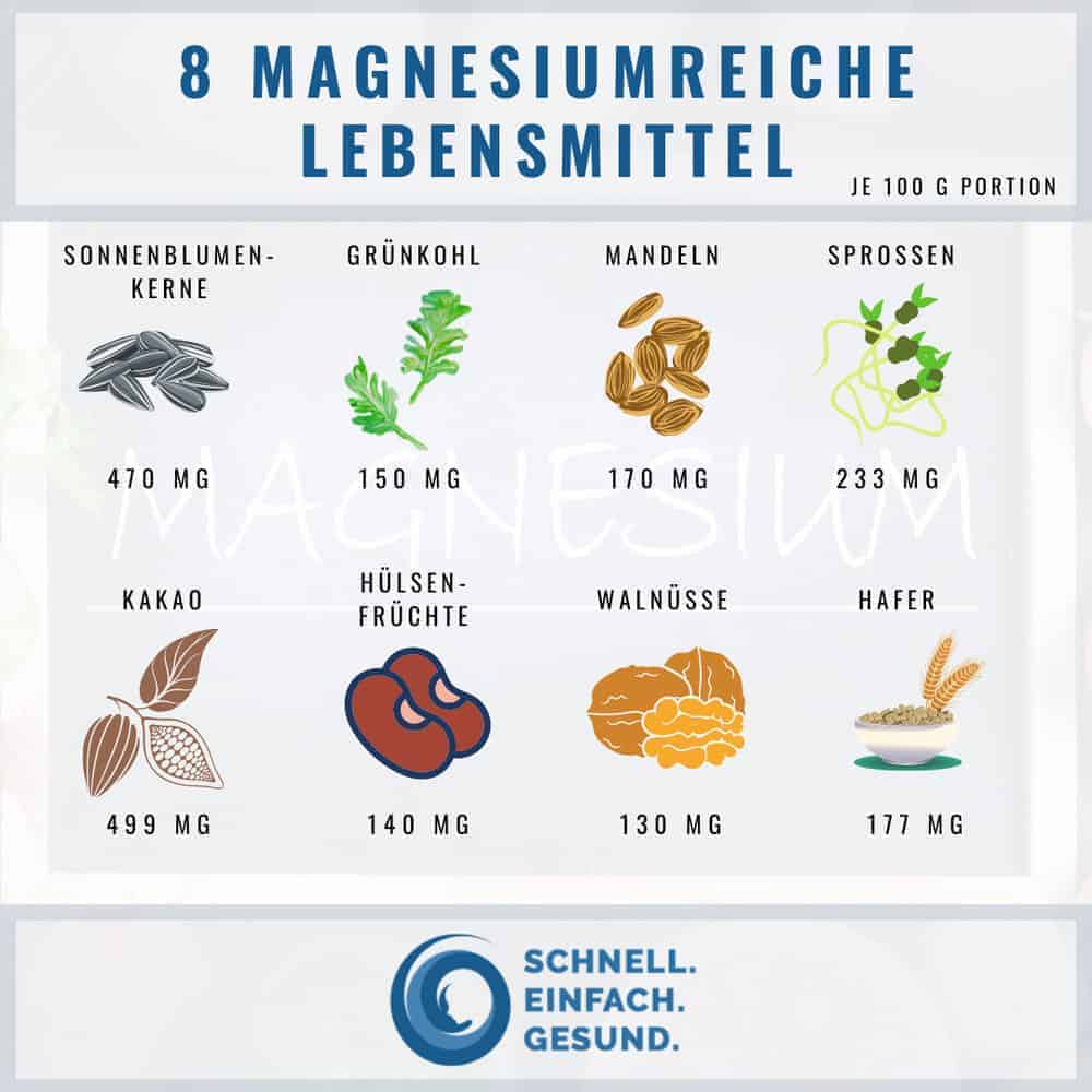 Infographik zu magnesiumreichen Lebensmitteln