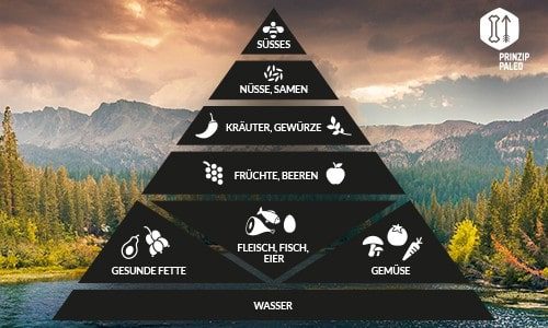 Ernährungspyramide nach Paleo mit Bergsee im Hintergrund