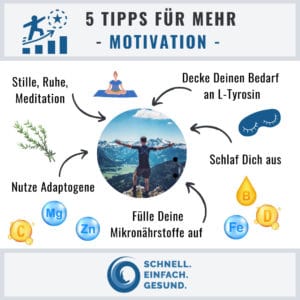 Tipps für mehr Motivation Infographik