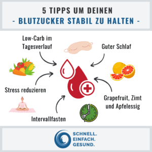 Tipps für einen stabilen Blutzucker Infographik